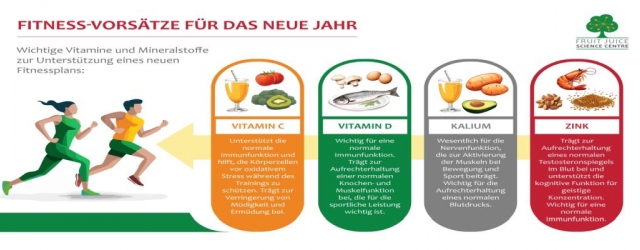 Vitamine und Nährstoffe beeinflussen die Fitness